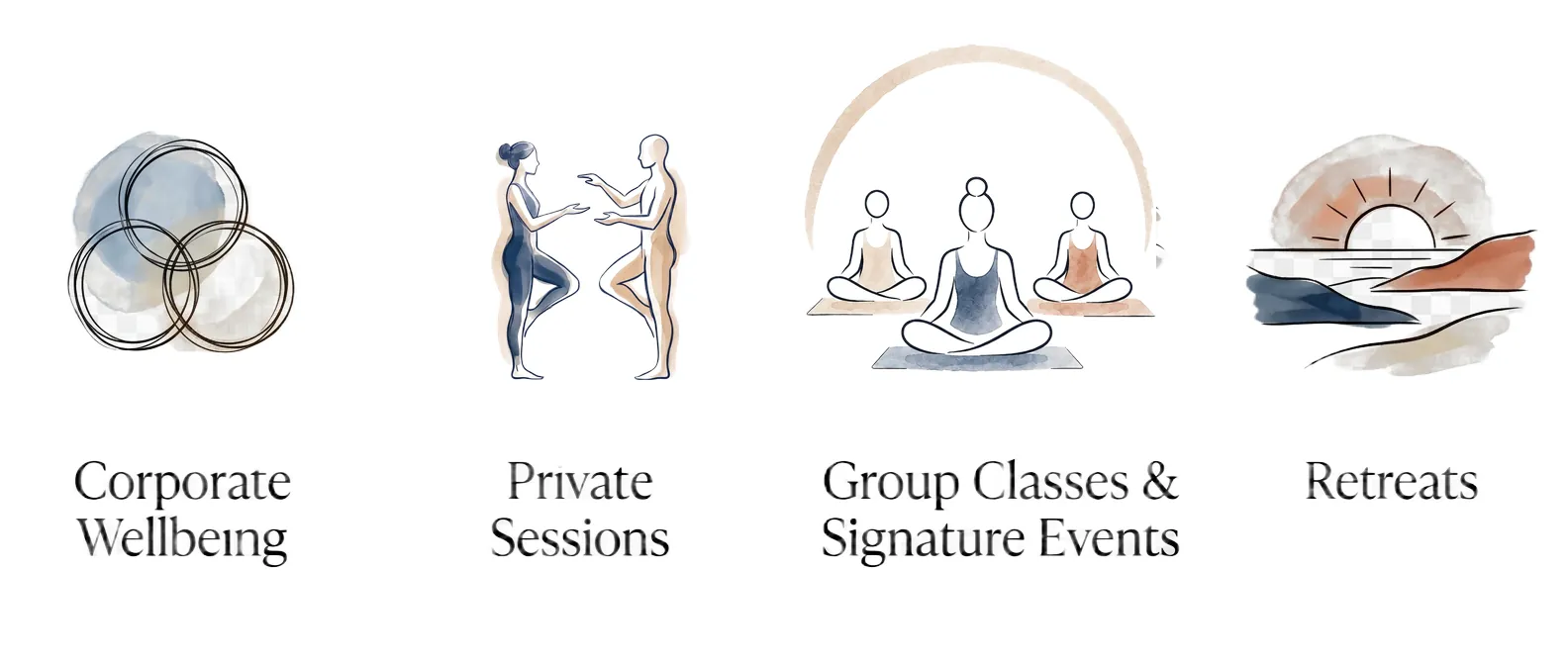 Overview of the four Blaumeer practice pillars: Corporate Wellbeing, Private Sessions, Group Classes and Retreats